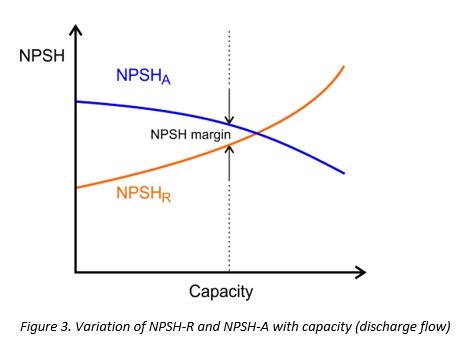 NPSH