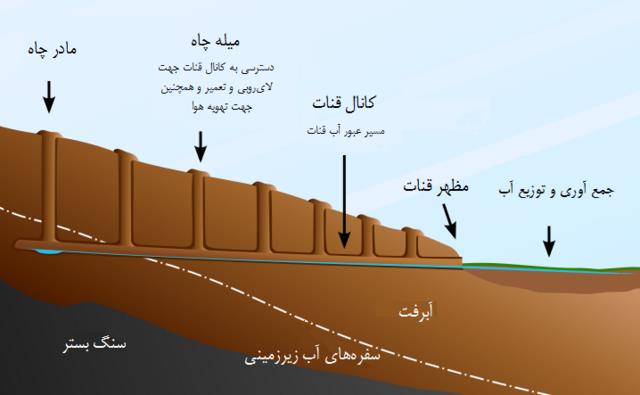 قنات
